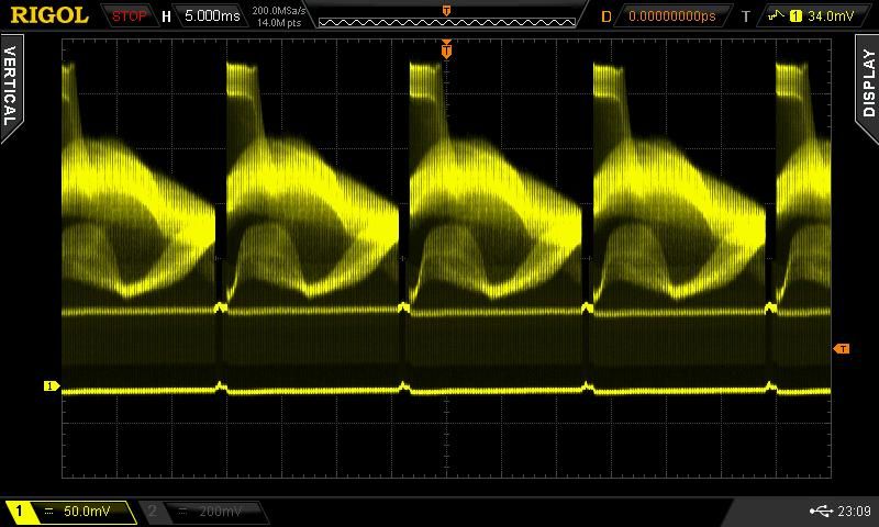 Advanced display and analysis capabilities combine with deep memory and high waveform update rate in RIGOL's UltraVision oscilloscope technology
