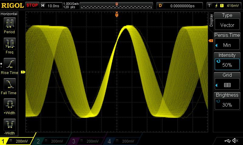 Advanced display and analysis capabilities combine with deep memory and high waveform update rate in RIGOL's UltraVision oscilloscope technology