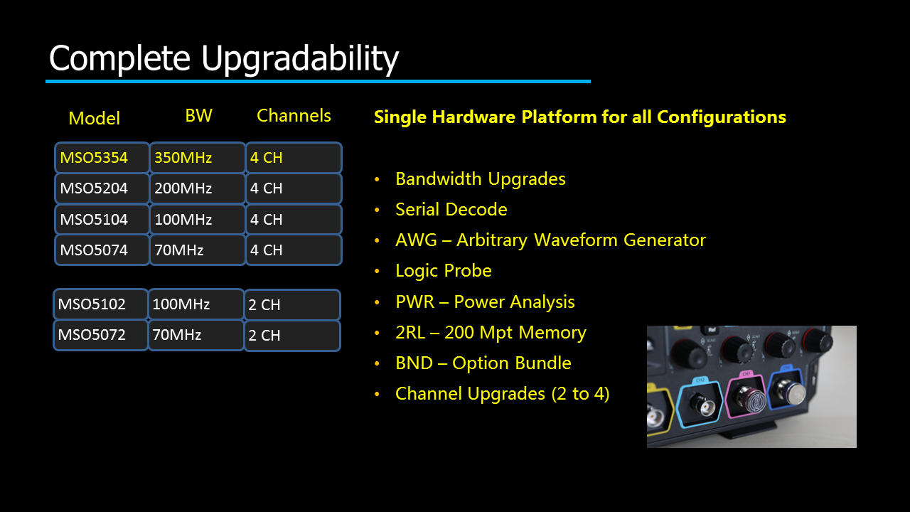Upgrade to get all the capabilities you need with no limitations