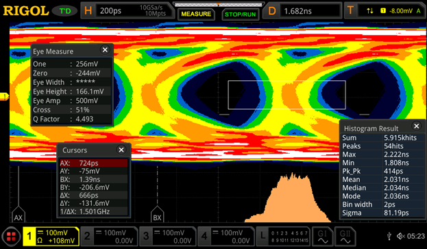 Evaluate signal fidelity with analysis tools that previously too expensive including Jitter and Real-Time Eye. Visualize subtle timing issues that have gone unnoticed in a high speed design.